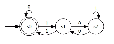 fsm